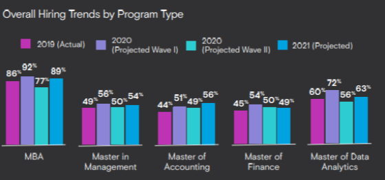 overall hiring trends by program type graph