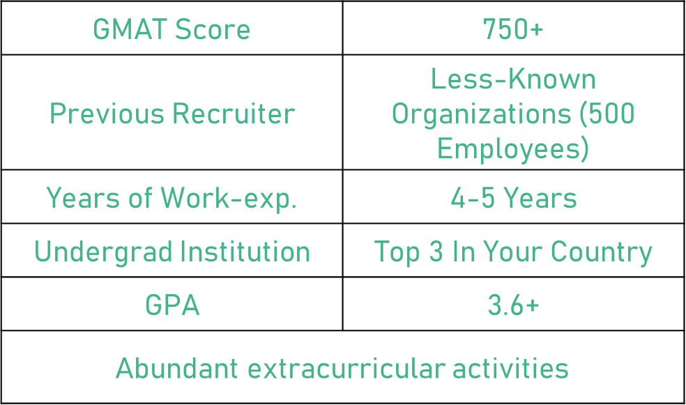 STEM backgrounds cover roughly 80% of the whole class. 
