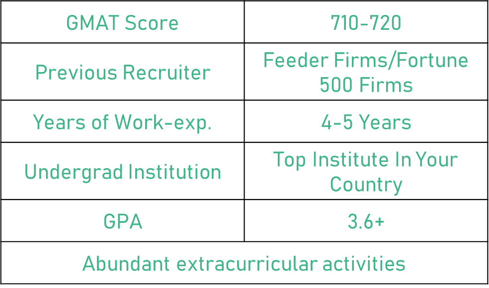 STEM backgrounds cover roughly 80% of the whole class. 
