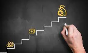 Graph of Success