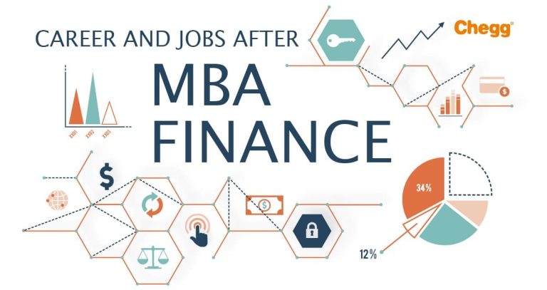 MBA Jobs in Abroad