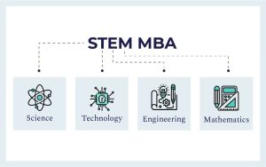 Stem MBA Programs in USA