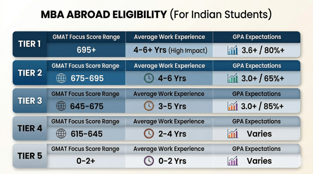 Image 1 MBA Abroad Eligibility