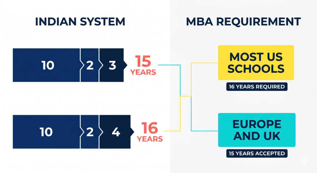 Image 1 MBA Eligibility