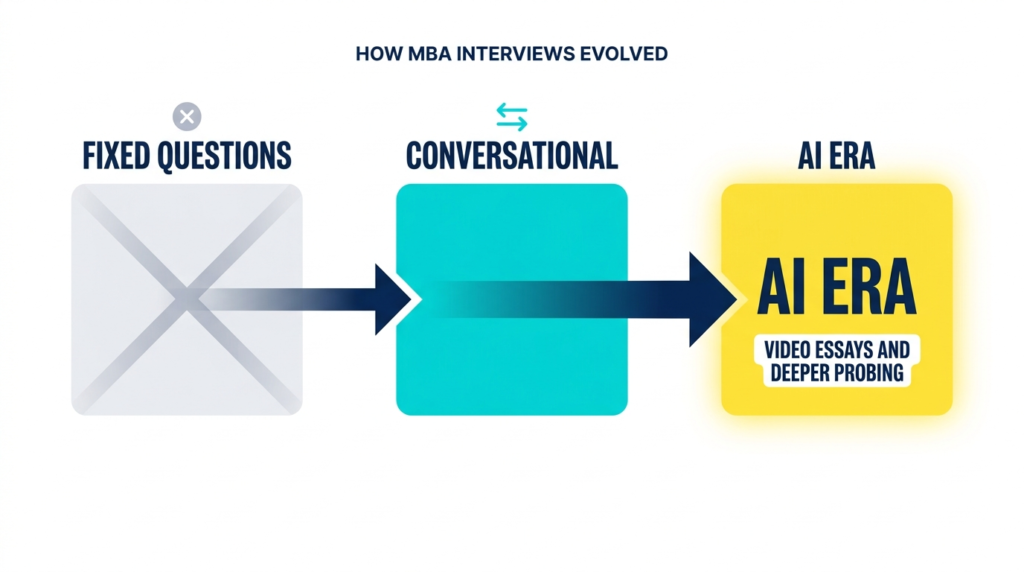 Image 1 MBA Interview Questions_ What Schools Ask