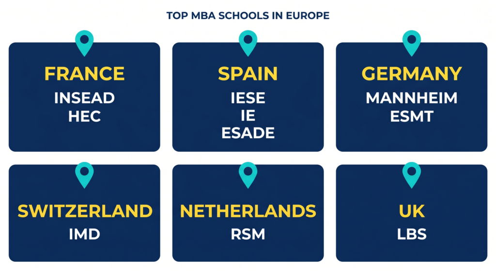 Image 1 MBA in Europe for Indian Students