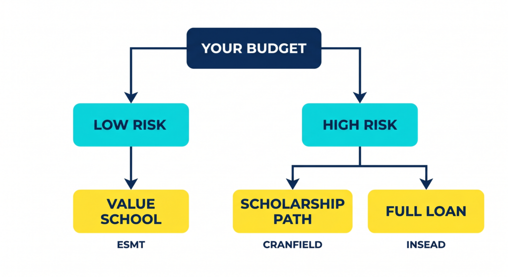 Image 2 Affordable MBA Abroad for Indian Students