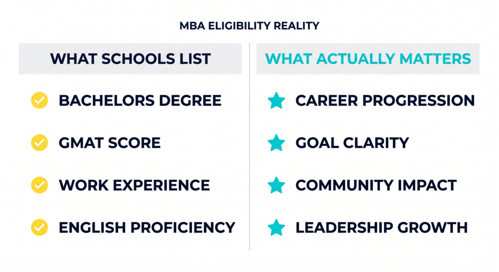 Image 2 MBA Eligibility