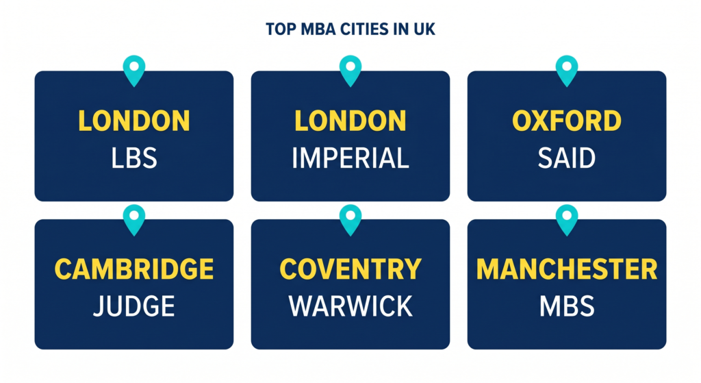 Image 2 MBA in UK for Indian Students
