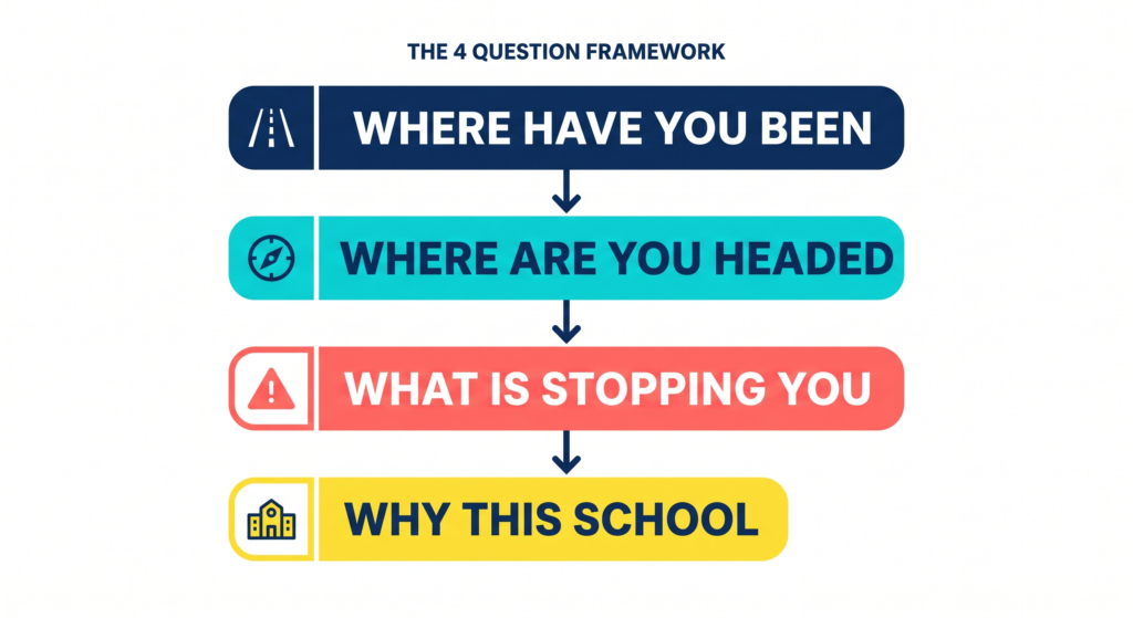 Image 2 Statement of Purpose for MBA_ How to Write One