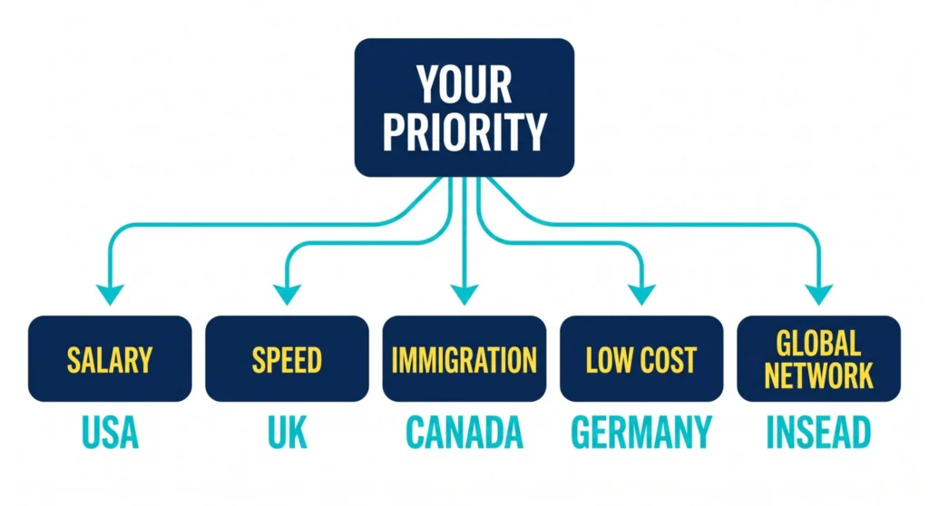Image 2 Which Country Is Best for MBA