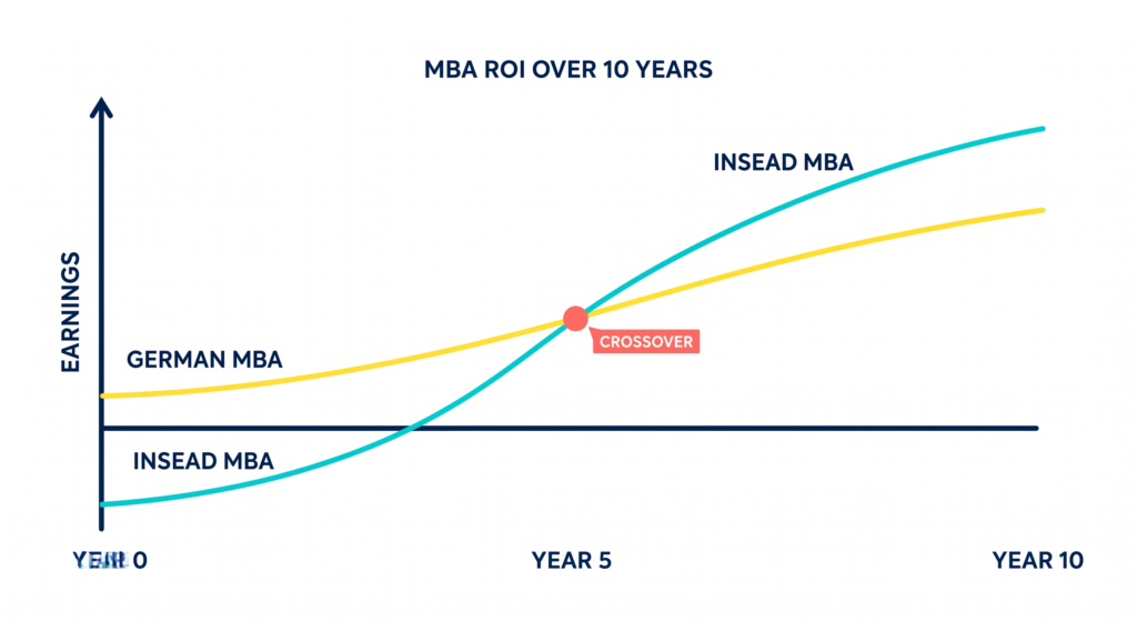 Image 3 Affordable MBA Abroad for Indian Students