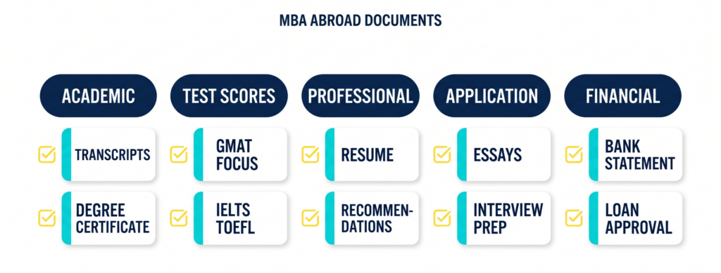 Image 3 MBA Abroad Eligibility