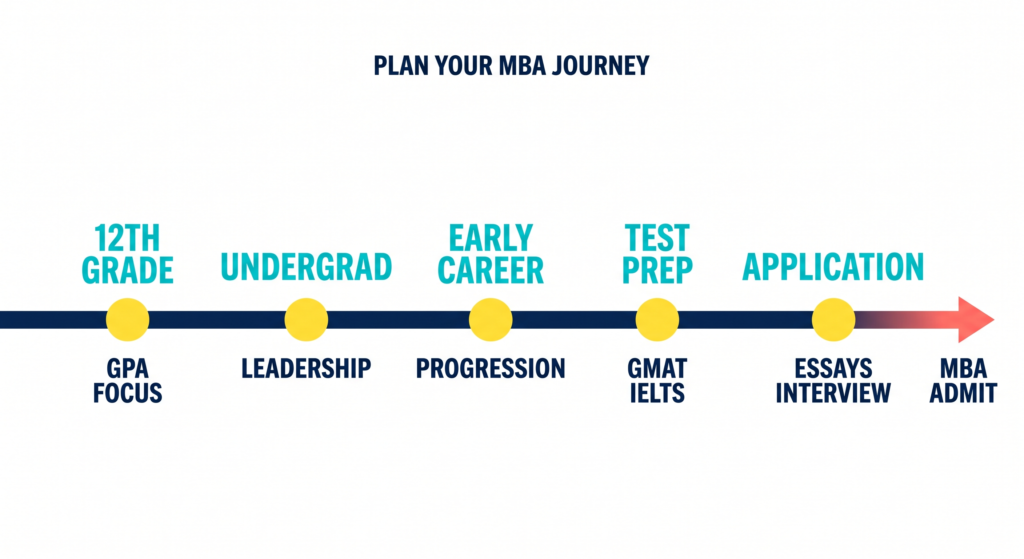 Image 3 MBA Eligibility