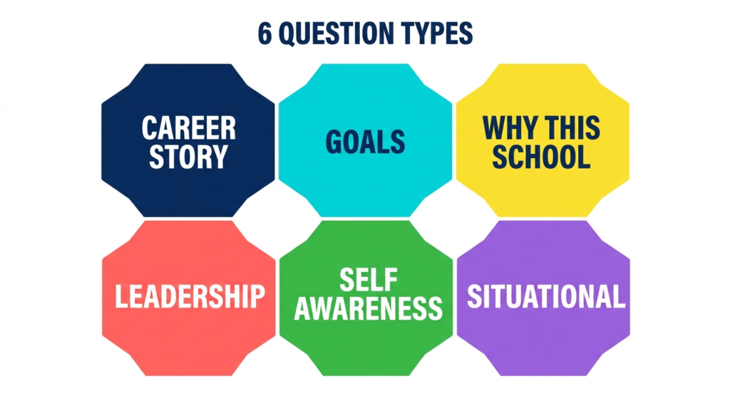 Image 3 MBA Interview Questions_ What Schools Ask