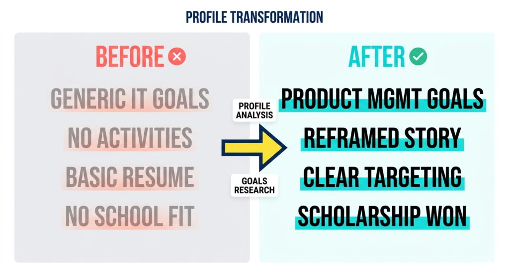 Image 3 MBA Profile Evaluation