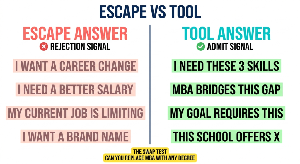 Image 3 Why MBA Interview Answer